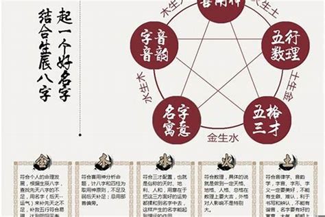 周易免费生辰八字五行起名_小孩取名生辰八字取名,第2张