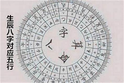 五行生辰八字取名_取名生辰八字五行怎么查询,第2张
