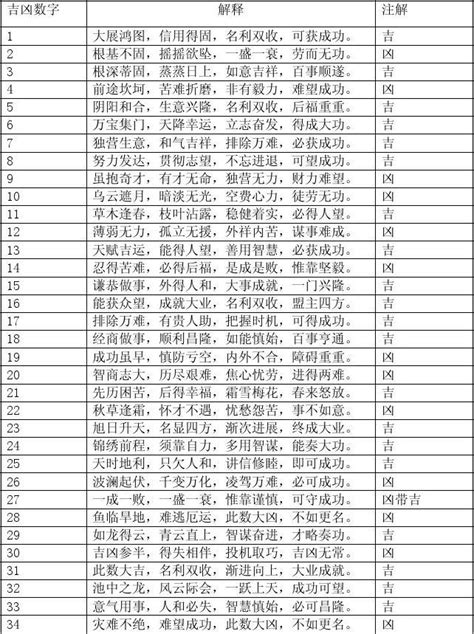 免费测算手机号_免费测算手机号吉凶,第4张