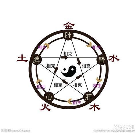 时辰与五行对照表_时辰与五行对应表,第5张 时辰与五行对照表_时辰与五行对应表,第5张