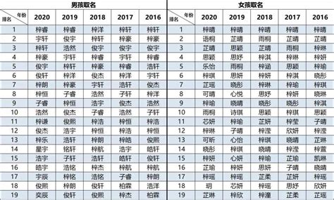 2021牛年宝宝名字_女孩最佳取名,第3张