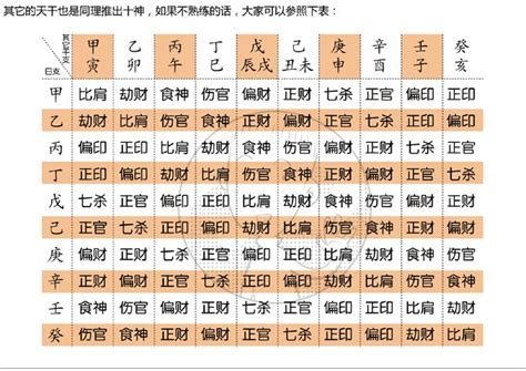 月柱代表什么六亲_月柱代表什么宫位,第4张