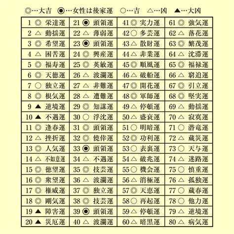 易经中最吉利的数字门牌号_易经中最吉利的数字,第7张 易经中最吉利的数字门牌号_易经中最吉利的数字,第7张