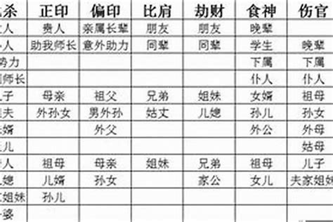 八字十神正官是什么意思_八字十神正官详解,第5张