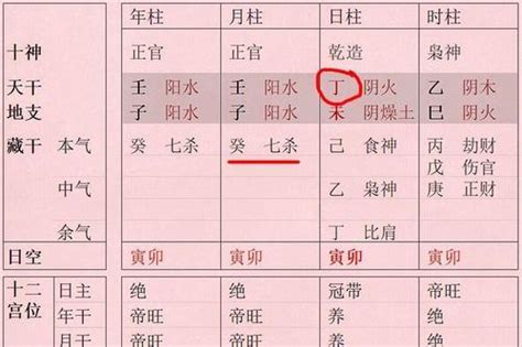 八字正官格是什么意思_八字正官格女命是什么意思,第4张