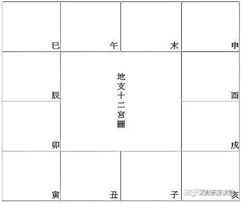 紫微斗数排盘算命_紫微斗数排盘方法,第3张 紫微斗数排盘算命_紫微斗数排盘方法,第3张