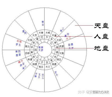 紫微斗数排盘算命_紫微斗数排盘方法,第3张