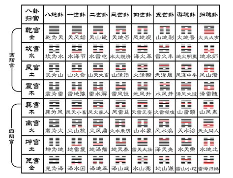 免费生辰八字算命最准_免费生辰八字算命详解,第11张