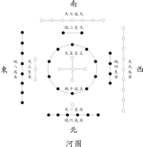 易经入门必看_易经入门必背100篇,第16张