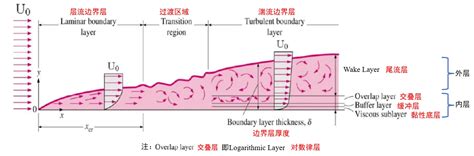 解读紫薇命盘_紫薇斗数在线排盘流月,第11张 解读紫薇命盘_紫薇斗数在线排盘流月,第11张