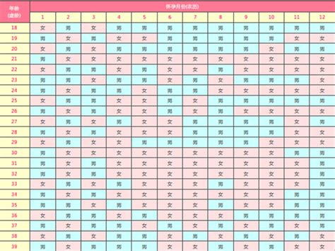 农历清宫表生男生女_2022年怀孕清宫表准确率100%,第3张 农历清宫表生男生女_2022年怀孕清宫表准确率100%,第3张