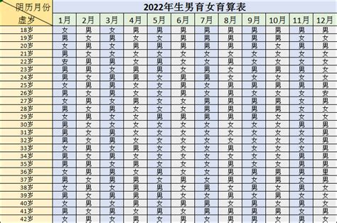 农历清宫表生男生女_2022年怀孕清宫表准确率100%,第3张