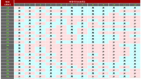 生男生女清宫图_生男生女清宫图2022推算表,第5张