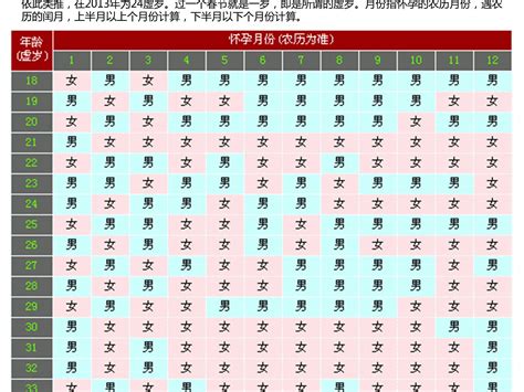 生男生女清宫图_生男生女清宫图2022推算表,第3张