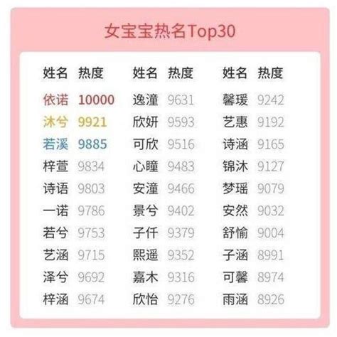 牛宝宝起名宜用字_牛年给宝宝取名用的字,第3张 牛宝宝起名宜用字_牛年给宝宝取名用的字,第3张