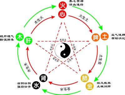 瑾字的五行属性_瑾的五行属性属什么,第16张