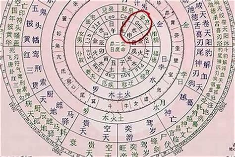 生辰八字算命取名_生辰八字算命免费测名字,第5张 生辰八字算命取名_生辰八字算命免费测名字,第5张