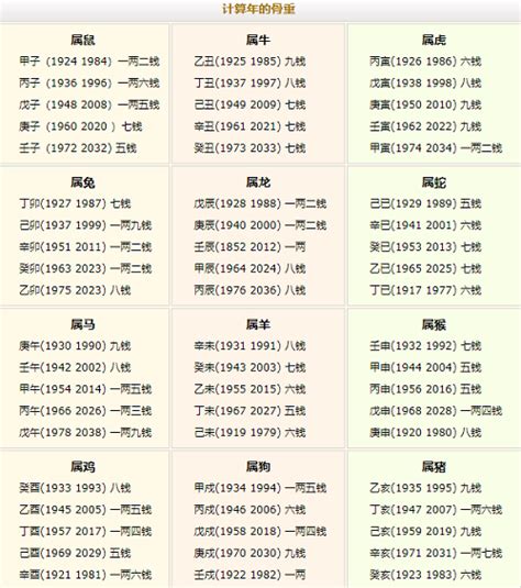 免费算命免费生辰八字_农历算命免费生辰八字,第3张