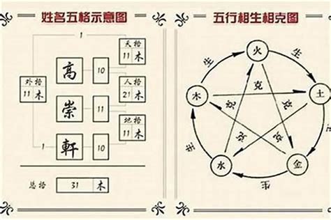 五行缺水女孩名字_五行缺水起名字,第2张