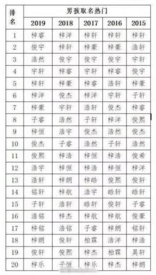 贞字的女孩名字甜美_贞字的名字有寓意,第2张 贞字的女孩名字甜美_贞字的名字有寓意,第2张