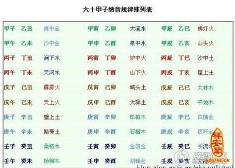 甲寅年是什么意思_甲寅年是哪一年,第6张