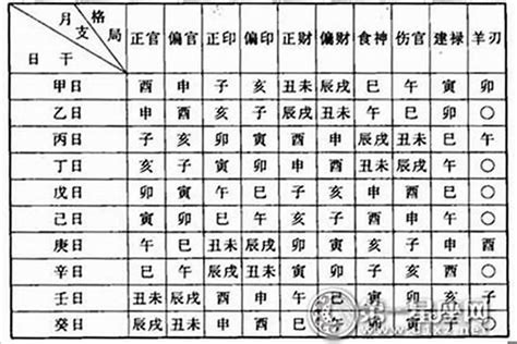 什么八字的人贪财好色_靠女人发财的男人八字,第15张