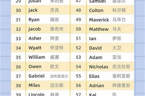 姓席的名字男孩起名_席姓取名,第2张 姓席的名字男孩起名_席姓取名,第2张