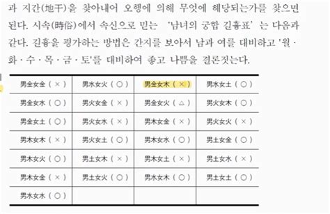 五行相克相冲相合表_五行相克表,第7张