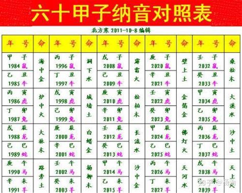 癸亥年是什么意思_癸亥年是哪一年,第4张