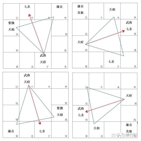 紫薇算命免费_紫薇命盘星,第9张 紫薇算命免费_紫薇命盘星,第9张