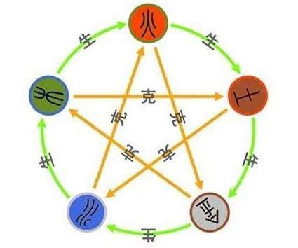 四柱八字详解_四柱八字详批一生,第22张 四柱八字详解_四柱八字详批一生,第22张