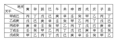 紫薇算命免费_紫薇命盘星,第5张 紫薇算命免费_紫薇命盘星,第5张