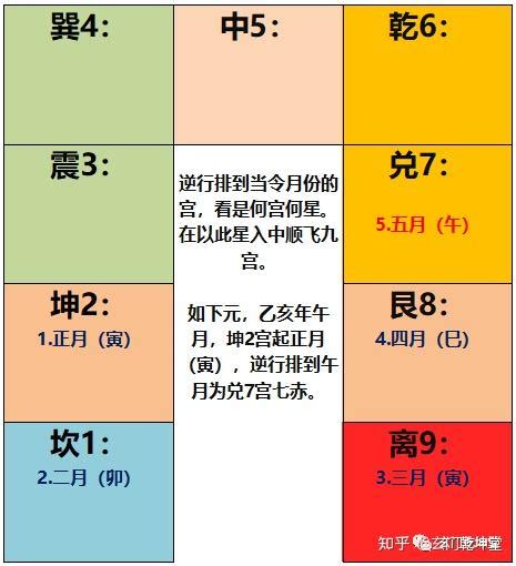 紫薇算命免费_紫薇命盘星,第4张 紫薇算命免费_紫薇命盘星,第4张