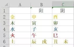 八字十神速记口诀_十神歌诀顺口溜,第15张 八字十神速记口诀_十神歌诀顺口溜,第15张