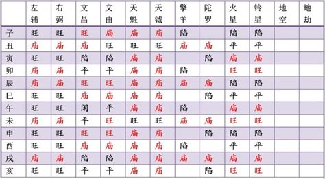 紫薇斗数流年排盘_流年紫薇命盘,第7张 紫薇斗数流年排盘_流年紫薇命盘,第7张