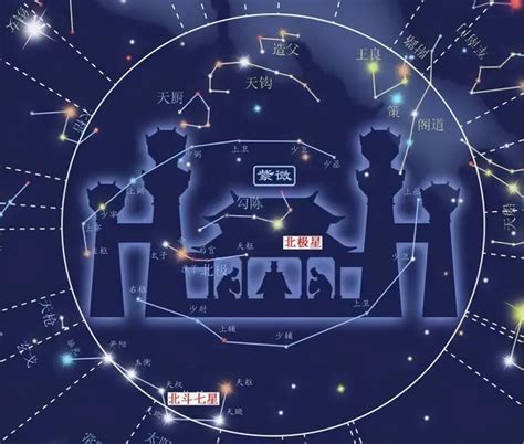紫薇算命免费_紫薇命盘星,第7张 紫薇算命免费_紫薇命盘星,第7张