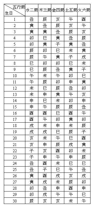 紫薇算命免费_紫薇命盘星,第8张 紫薇算命免费_紫薇命盘星,第8张