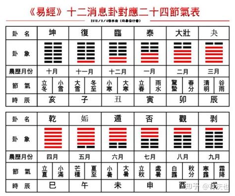 六十四卦金钱课_六十四卦金钱课详解,第16张