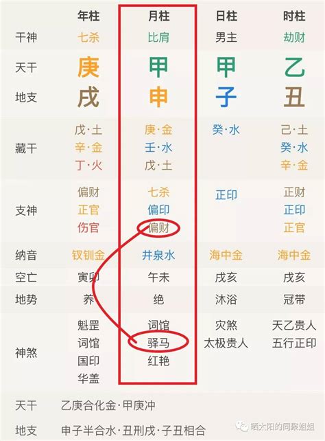 四柱八字详解_四柱八字详批一生,第23张