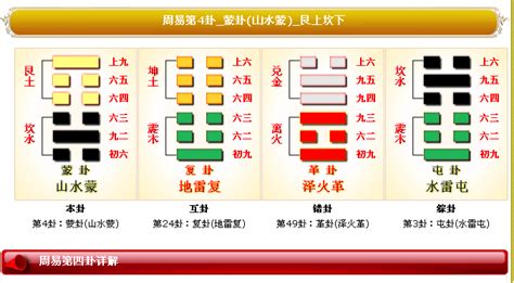 六十四卦金钱课_六十四卦金钱课详解,第9张