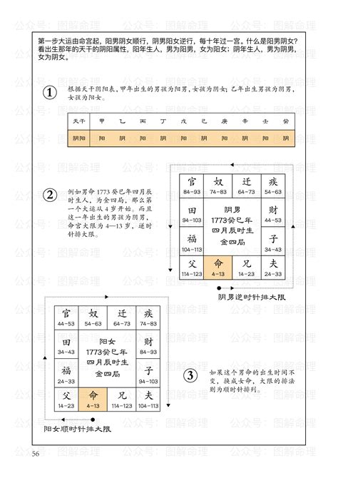 紫薇算命免费_紫薇命盘星,第6张 紫薇算命免费_紫薇命盘星,第6张