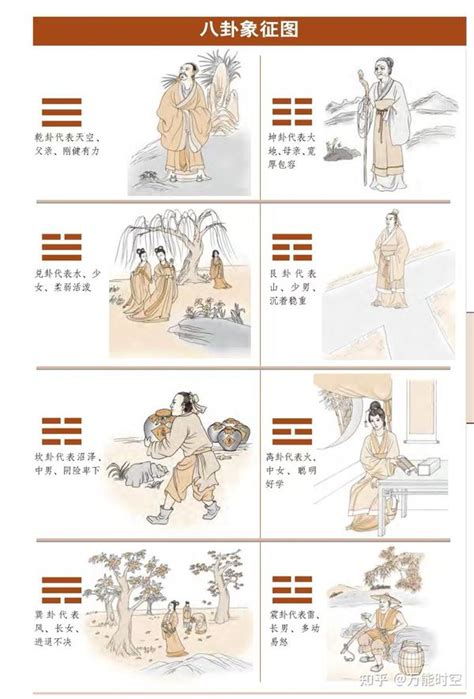 易经入门必看_易经入门必背100篇,第9张 易经入门必看_易经入门必背100篇,第9张
