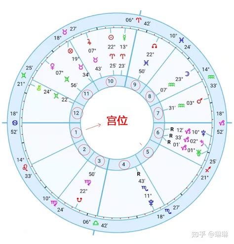 紫微星盘免费测试_紫微星盘解析,第11张