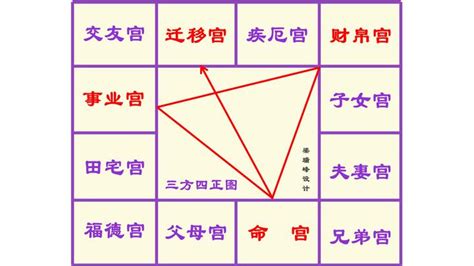 紫薇斗数准吗_紫薇斗数十二宫,第5张