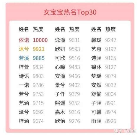 周姓名字大全_周姓女孩名字最高分带水带木,第2张