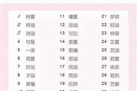 女孩名字五行缺火_缺火的女孩起名,第3张