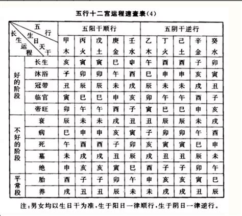 男女八字合婚相克表_男女八字合婚免费测试,第11张