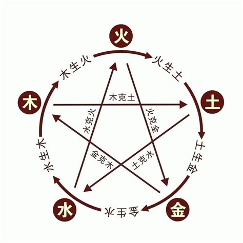 八字十神断流年的方法_八字十神断流年吉凶,第17张 八字十神断流年的方法_八字十神断流年吉凶,第17张