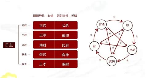 八字十神断流年的方法_八字十神断流年吉凶,第11张 八字十神断流年的方法_八字十神断流年吉凶,第11张