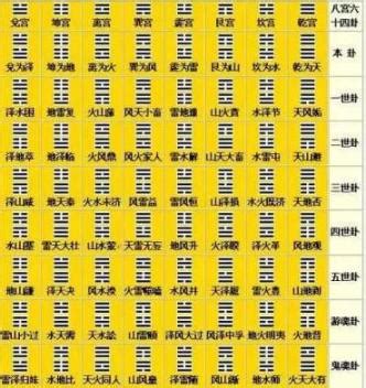 易经八卦生辰八字算姻缘_易经八卦生辰八字算命教程,第12张 易经八卦生辰八字算姻缘_易经八卦生辰八字算命教程,第12张